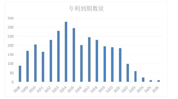 仿制药企业的发展策略研究---以华海药业为例