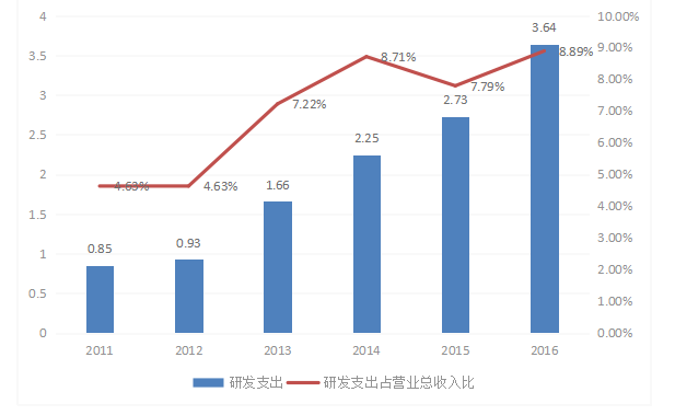 仿制药企业的发展策略研究---以华海药业为例