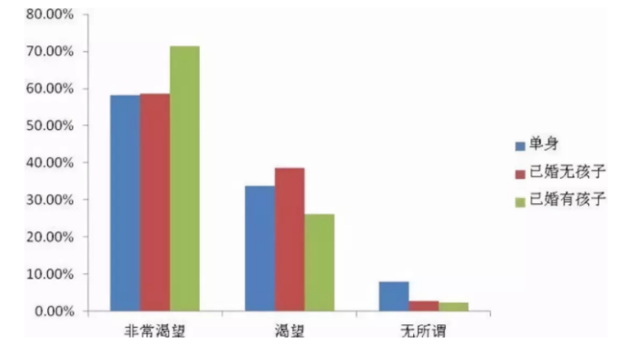 佛山市满巢期家庭的旅游消费行为研究