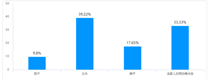 佛山市满巢期家庭的旅游消费行为研究