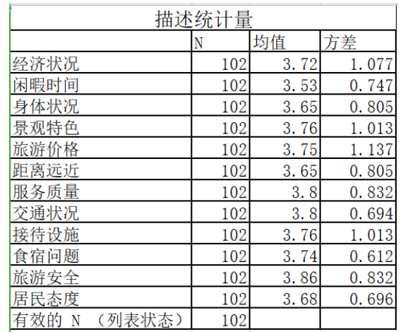佛山市满巢期家庭的旅游消费行为研究