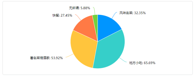 佛山市满巢期家庭的旅游消费行为研究