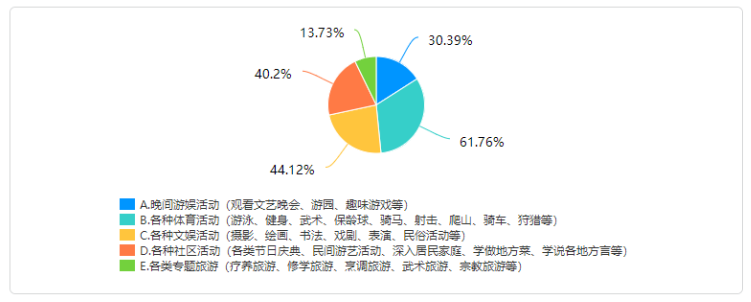 佛山市满巢期家庭的旅游消费行为研究