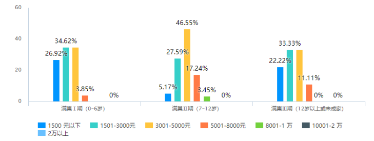 佛山市满巢期家庭的旅游消费行为研究