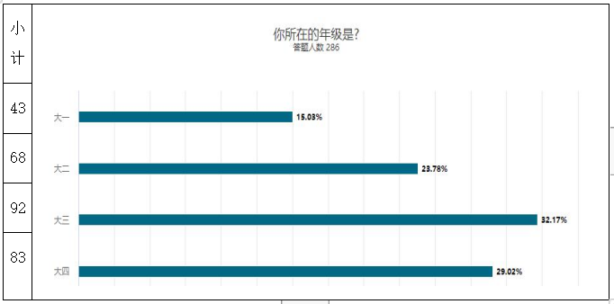 关于大学生绿色消费行为的调查研究——以广东药科大学中山校区为例