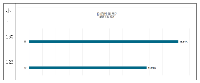 关于大学生绿色消费行为的调查研究——以广东药科大学中山校区为例