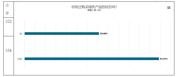 关于大学生绿色消费行为的调查研究——以广东药科大学中山校区为例