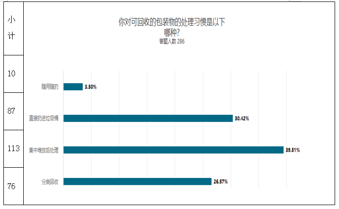 关于大学生绿色消费行为的调查研究——以广东药科大学中山校区为例