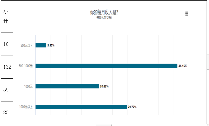 关于大学生绿色消费行为的调查研究——以广东药科大学中山校区为例