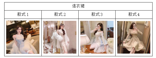 广州K公司“DK”牌女装营销策略研究