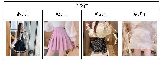 广州K公司“DK”牌女装营销策略研究