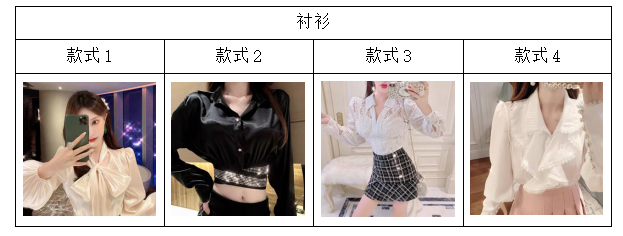 广州K公司“DK”牌女装营销策略研究