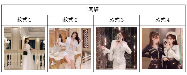 广州K公司“DK”牌女装营销策略研究