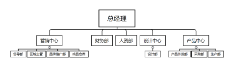 广州K公司“DK”牌女装营销策略研究