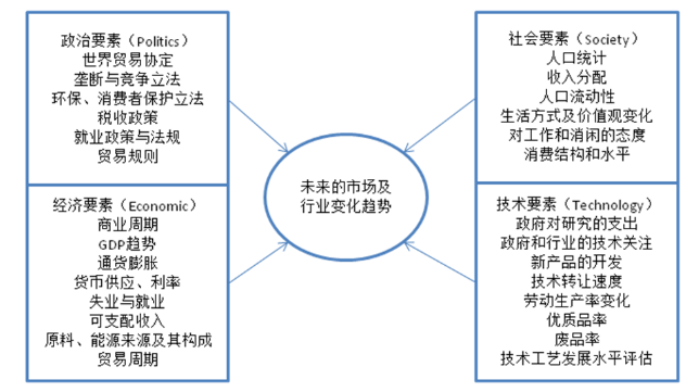 基于广州中端房地产市场的普通商品房营销研究——以保利地产为例
