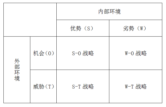 基于广州中端房地产市场的普通商品房营销研究——以保利地产为例