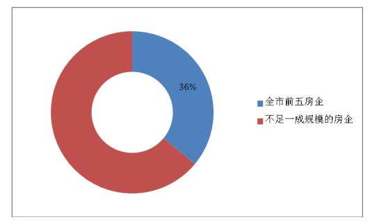 基于广州中端房地产市场的普通商品房营销研究——以保利地产为例
