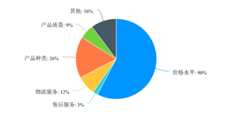 基于社交关系链的拼多多品牌营销分析