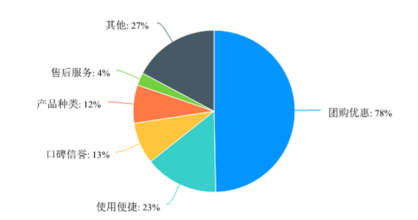 基于社交关系链的拼多多品牌营销分析