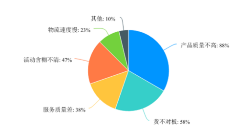 基于社交关系链的拼多多品牌营销分析