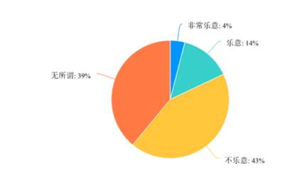 基于社交关系链的拼多多品牌营销分析