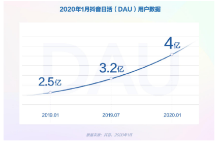 基于用户消费特性的网络直播营销策略研究——以抖音APP为例