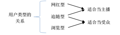 基于用户消费特性的网络直播营销策略研究——以抖音APP为例