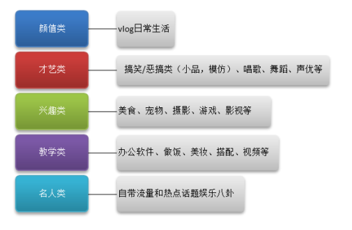 基于用户消费特性的网络直播营销策略研究——以抖音APP为例
