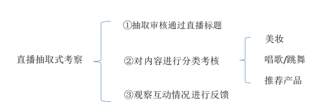 基于用户消费特性的网络直播营销策略研究——以抖音APP为例