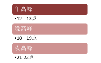 基于用户消费特性的网络直播营销策略研究——以抖音APP为例