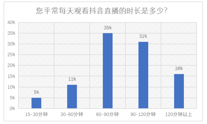 基于用户消费特性的网络直播营销策略研究——以抖音APP为例