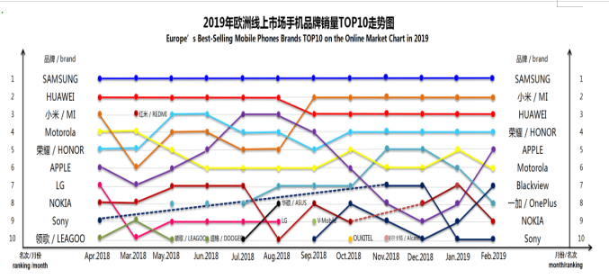 浅析华为手机在欧洲市场的营销策略
