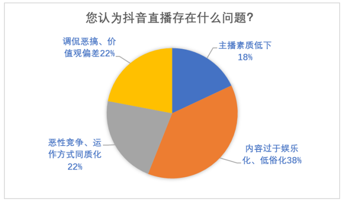基于用户消费特性的网络直播营销策略研究——以抖音APP为例