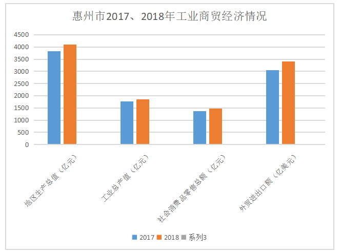 浅析惠州市旅游业的发展现状及对策