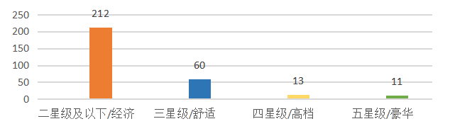 江门市酒店业服务质量提升策略