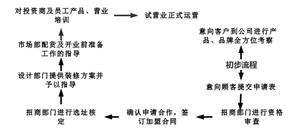 浅析家居零售品牌NOME开拓亚洲市场的策略