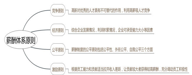 浅析家居零售品牌NOME开拓亚洲市场的策略