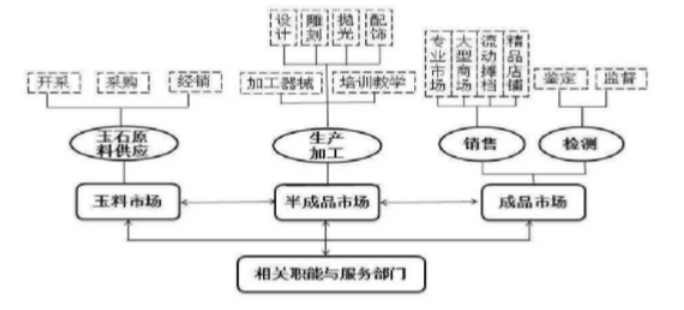 揭阳玉器行业发展的现状、问题及对策