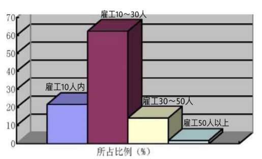 揭阳玉器行业发展的现状、问题及对策