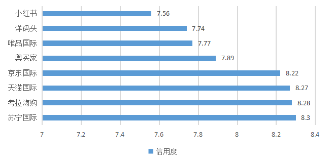 浅析考拉海购平台发展现状、问题及对策
