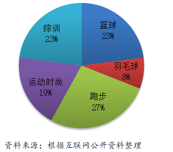 浅析李宁体育用品有限公司的营销现状、问题及对策