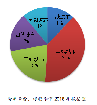 浅析李宁体育用品有限公司的营销现状、问题及对策