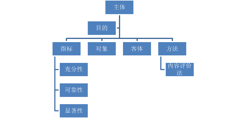 重污染企业环境会计信息披露质量评价研究 ———以精华制药企业为例