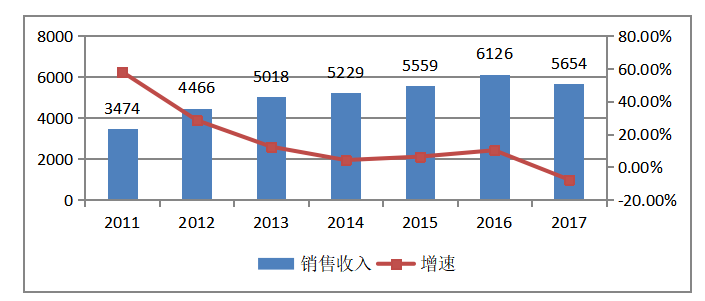江小白品牌传播策略研究