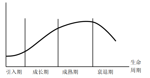 江小白品牌传播策略研究