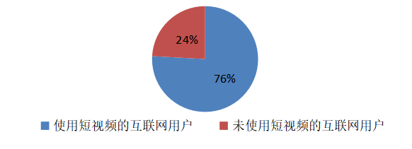 江小白品牌传播策略研究