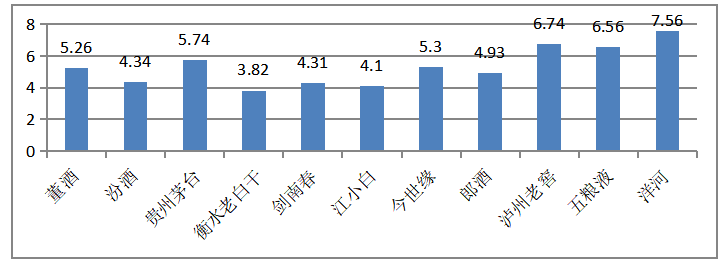 江小白品牌传播策略研究