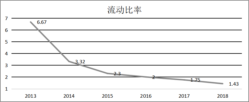 财务报表分析对企业经营决策的影响分析  ——以HB公司为例