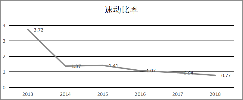 财务报表分析对企业经营决策的影响分析  ——以HB公司为例