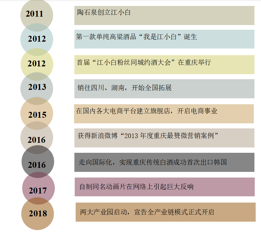 江小白营销策略研究